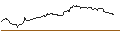 Intraday-grafiek van PUT - SPRINTER OPEN END - BASF