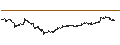 Intraday Chart für Sola.Eq.Glo.Gen.Eq.100 Le.Hed. Index (Net Return) (CHF)