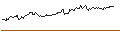 Intraday-grafiek van UNLIMITED TURBO LONG - SYMRISE