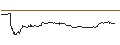Intraday-grafiek van CALL - SPRINTER OPEN END - SALESFORCE