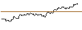 Intraday-grafiek van OPEN END TURBO CALL-OPTIONSSCHEIN MIT SL - COLGATE-PALMOLIVE