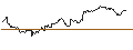 Intraday Chart für TURBO UNLIMITED SHORT- OPTIONSSCHEIN OHNE STOPP-LOSS-LEVEL - BAYER