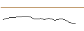 Gráfico intradía de TURBO UNLIMITED LONG- OPTIONSSCHEIN OHNE STOPP-LOSS-LEVEL - JD.COM ADR