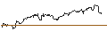 Intraday Chart für OPEN END TURBO CALL-OPTIONSSCHEIN MIT SL - WALMART