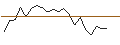 Gráfico intradía de UNLIMITED TURBO LONG - L`OREAL