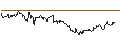 Intraday Chart für TURBO UNLIMITED LONG- OPTIONSSCHEIN OHNE STOPP-LOSS-LEVEL - VOESTALPINE