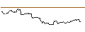 Gráfico intradía de OPEN END TURBO LONG - KRAFT HEINZ