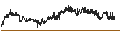 Intraday Chart für Phoenix Copper Limited