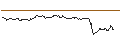 Intraday-grafiek van CALL - SPRINTER OPEN END - SARTORIUS VZ