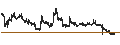 Intraday Chart für Silverline Endustri ve Ticaret