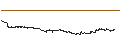 Intraday Chart für MINKABU THE INFONOID, Inc.
