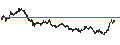 Intraday chart for The Tochigi Bank, Ltd.