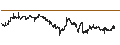 Intraday Chart für Alerus Financial Corporation