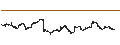 Intraday Chart für GraniteShares Gold Trust ETF - USD