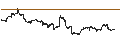 Intraday chart for Avantis U.S. Small Cap Value ETF - USD