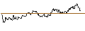 Gráfico intradía de TURBO UNLIMITED LONG- OPTIONSSCHEIN OHNE STOPP-LOSS-LEVEL - LINDT&SPRUENGLI