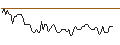 Intraday Chart für Emu NL