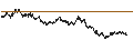 Intraday chart for UNLIMITED TURBO BULL - HEINEKEN