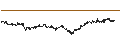 Gráfico intradía de UNLIMITED TURBO LONG - AEGON