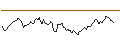 Intraday-grafiek van CALL - SPRINTER OPEN END - FTSE 100