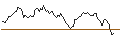 Gráfico intradía de CALL - SPRINTER OPEN END - UBS