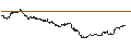 Intraday-grafiek van TURBO UNLIMITED LONG- OPTIONSSCHEIN OHNE STOPP-LOSS-LEVEL - BASF