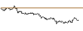 Intraday-grafiek van TURBO UNLIMITED LONG- OPTIONSSCHEIN OHNE STOPP-LOSS-LEVEL - K+S AG