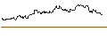 Intraday-grafiek van TURBO UNLIMITED LONG- OPTIONSSCHEIN OHNE STOPP-LOSS-LEVEL - ABB LTD