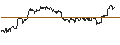 Grafico intraday di TURBO UNLIMITED LONG- OPTIONSSCHEIN OHNE STOPP-LOSS-LEVEL - COCA-COLA