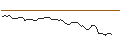 Intraday Chart für OPEN END TURBO LONG - BAIDU ADR