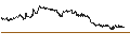 Intraday Chart für MINI FUTURE LONG - FRESENIUS