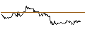 Grafico intraday di TURBO UNLIMITED LONG- OPTIONSSCHEIN OHNE STOPP-LOSS-LEVEL - DEUTSCHE POST