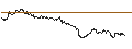 Intraday-grafiek van TURBO UNLIMITED LONG- OPTIONSSCHEIN OHNE STOPP-LOSS-LEVEL - HUGO BOSS
