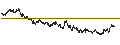 Intraday Chart für MINI FUTURE LONG - BASIC-FIT