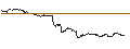 Intraday Chart für TURBO UNLIMITED LONG- OPTIONSSCHEIN OHNE STOPP-LOSS-LEVEL - SOCIÉTÉ GÉNÉRALE