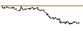Graphique intraday de TURBO UNLIMITED LONG- OPTIONSSCHEIN OHNE STOPP-LOSS-LEVEL - SCHAEFFLE