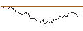 Intraday Chart für LONG MINI-FUTURE - PLATINUM