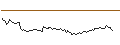 Intraday Chart für CALL - SPRINTER OPEN END - CATERPILLAR