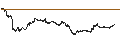 Intraday chart for MINI LONG - CAPGEMINI