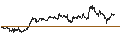 Intraday Chart für UNLIMITED TURBO LONG - ASM INTERNATIONAL