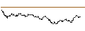 Intraday Chart für TURBO UNLIMITED LONG- OPTIONSSCHEIN OHNE STOPP-LOSS-LEVEL - VIENNA INSURANCE GRP