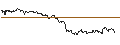 Intraday Chart für TURBO UNLIMITED LONG- OPTIONSSCHEIN OHNE STOPP-LOSS-LEVEL - VOLKSWAGEN VZ
