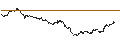 Intraday-grafiek van TURBO UNLIMITED LONG- OPTIONSSCHEIN OHNE STOPP-LOSS-LEVEL - BASF