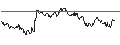 Gráfico intradía de TURBO UNLIMITED LONG- OPTIONSSCHEIN OHNE STOPP-LOSS-LEVEL - HEINEKEN