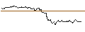 Grafico intraday di TURBO UNLIMITED LONG- OPTIONSSCHEIN OHNE STOPP-LOSS-LEVEL - PORSCHE AUTOMOBIL