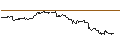 Gráfico intradía de OPEN END TURBO CALL-OPTIONSSCHEIN MIT SL - AIXTRON