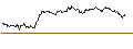 Gráfico intradía de OPEN END TURBO CALL-OPTIONSSCHEIN MIT SL - ASML HOLDING