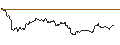 Intraday Chart für OPEN END TURBO CALL-OPTIONSSCHEIN MIT SL - CAPGEMINI