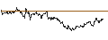 Intraday chart for OPEN END TURBO CALL-OPTIONSSCHEIN MIT SL - VOESTALPINE