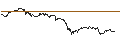 Intraday-grafiek van TURBO UNLIMITED LONG- OPTIONSSCHEIN OHNE STOPP-LOSS-LEVEL - BANCO SANTANDER